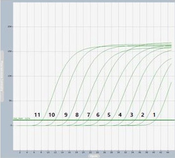 Wide dynamic range 